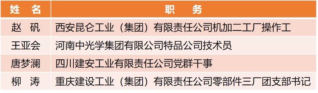 【附完整表彰名單】快來看！兵裝青年榮譽大豐收！