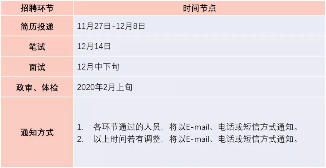 中國兵器裝備集團有限公司紀檢監察組2019年公開招聘公告